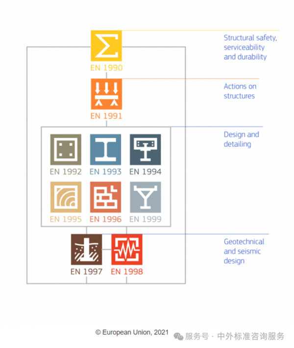 EN歐洲規(guī)范 EN歐洲規(guī)范